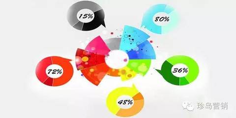 用“SaaS级智能营销云平台”照亮中小企业数字营销与互联网销售之路