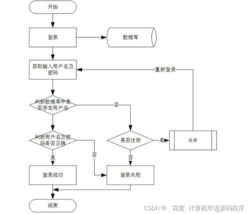 SpringBoot农产品销售与管理系统设计与实现