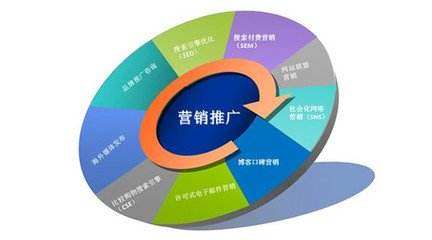 奇葩甲方大赏 互联网营销运营者的辛酸日常