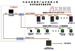 西门子PLC S7-300在卷烟厂电力系统计算机服务中的应用研究